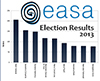 Election results 2013
